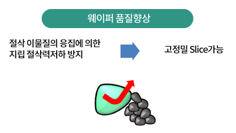 접착제