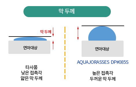 막두께
